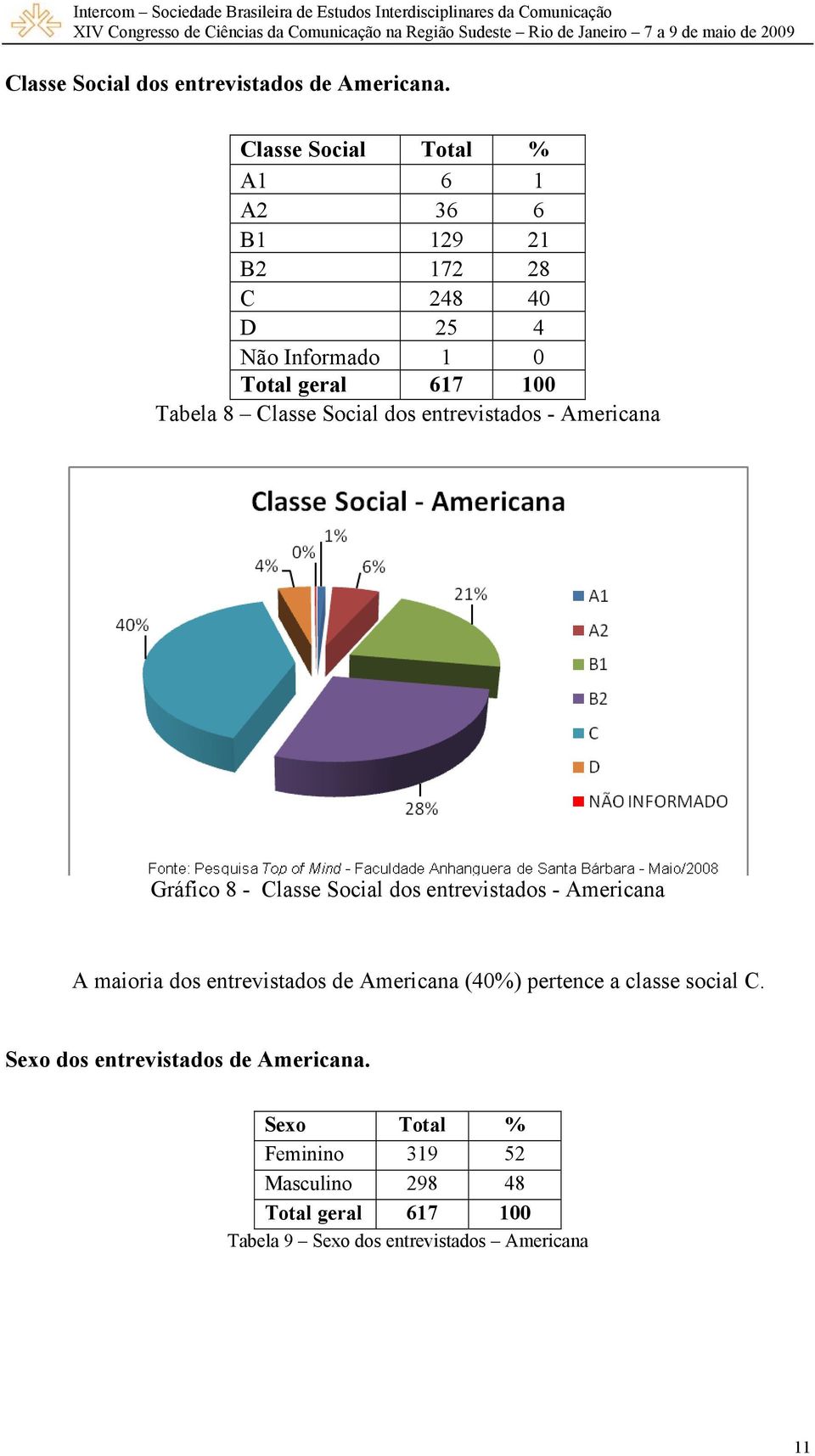 Social dos entrevistados - Americana Gráfico 8 - Classe Social dos entrevistados - Americana A maioria dos