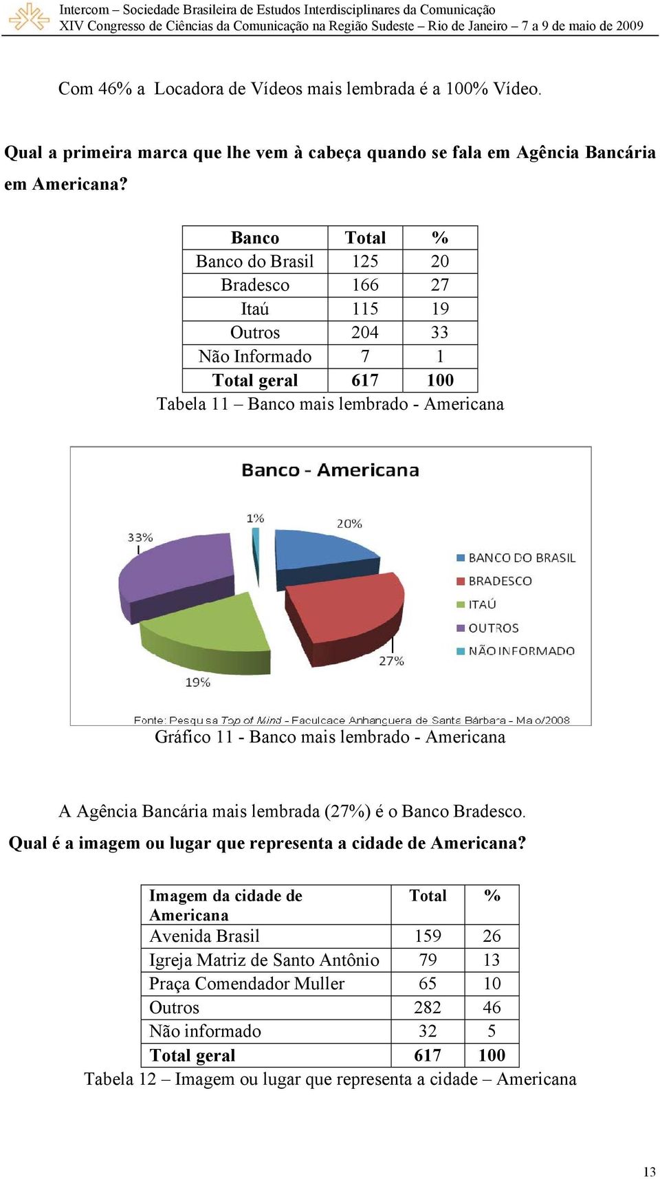 lembrado - Americana A Agência Bancária mais lembrada (27%) é o Banco Bradesco. Qual é a imagem ou lugar que representa a cidade de Americana?