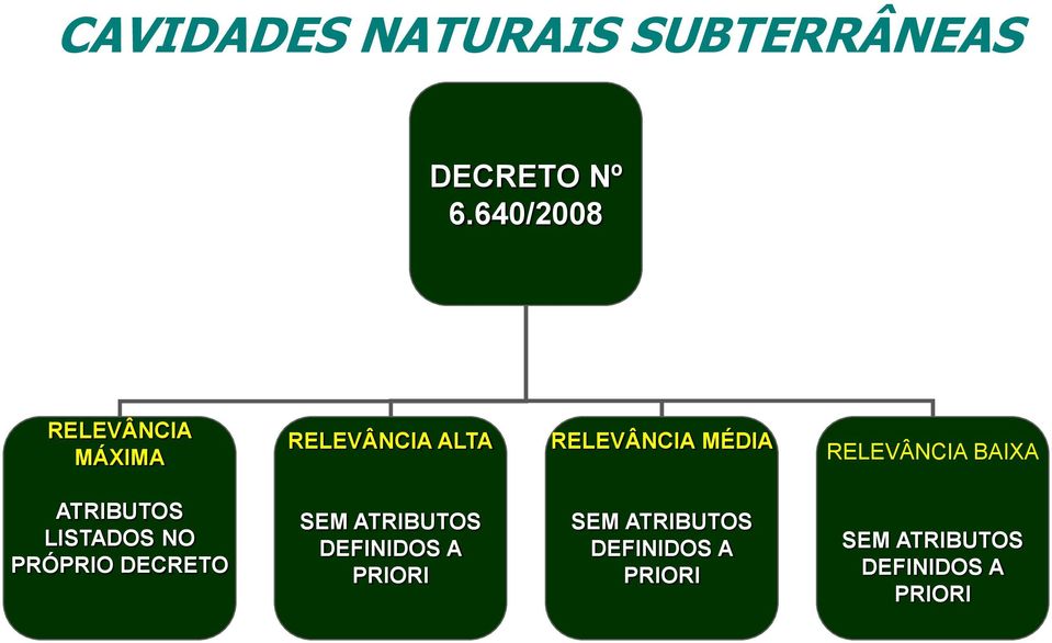 MÉDIA RELEVÂNCIA BAIXA ATRIBUTOS LISTADOS NO PRÓPRIO