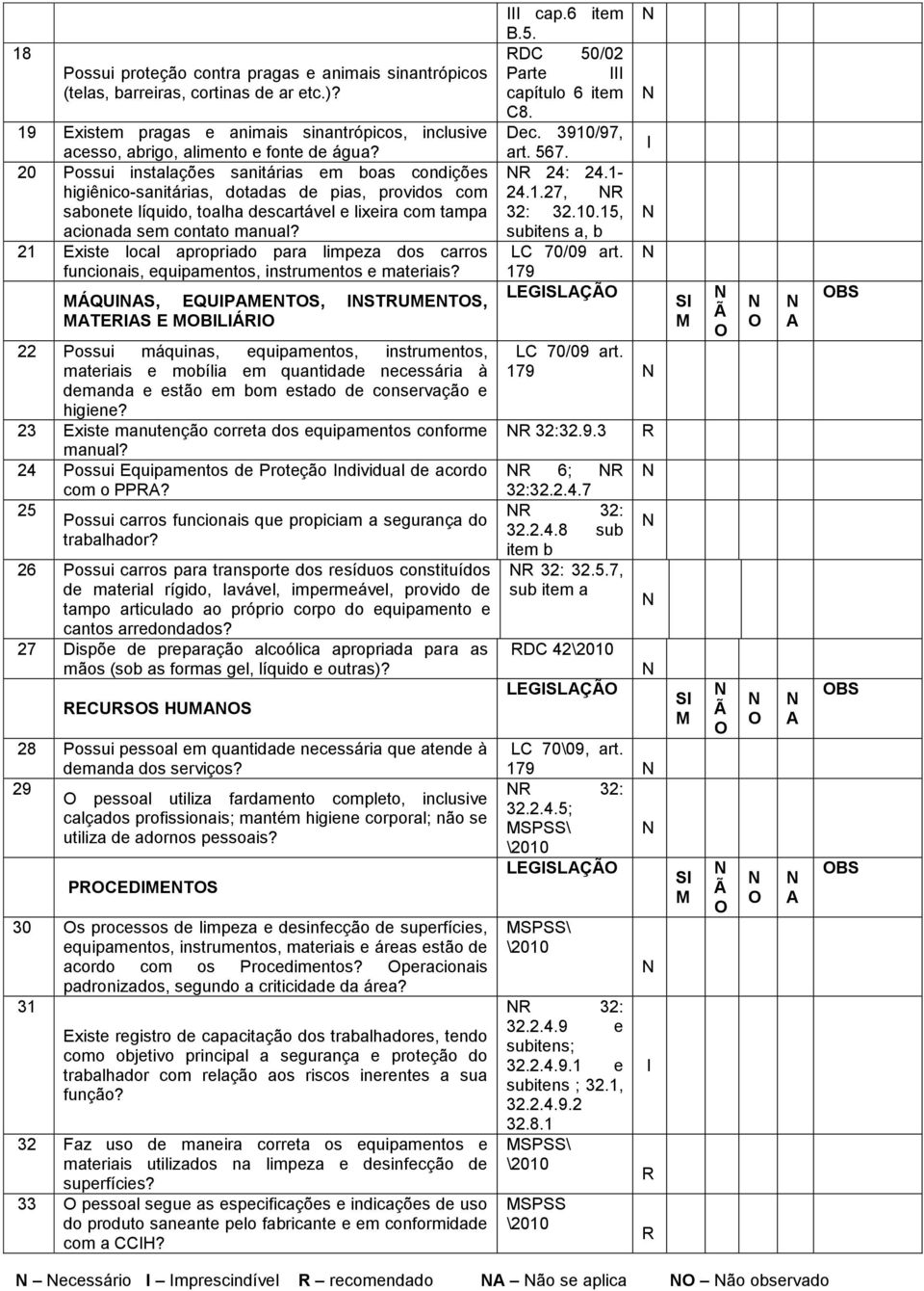 21 Existe local apropriado para limpeza dos carros funcionais, equipamentos, instrumentos e materiais?