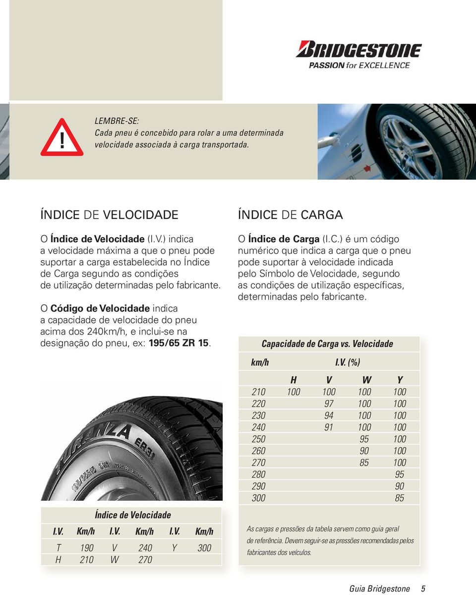 O Código de Velocidade indica a capacidade de velocidade do pneu acima dos 240km/h, e inclui-se na designação do pneu, ex: 195/65 ZR 15. ÍNDICE DE CARGA O Índice de Carga (I.C.) é um código numérico que indica a carga que o pneu pode suportar à velocidade indicada pelo Símbolo de Velocidade, segundo as condições de utilização específicas, determinadas pelo fabricante.