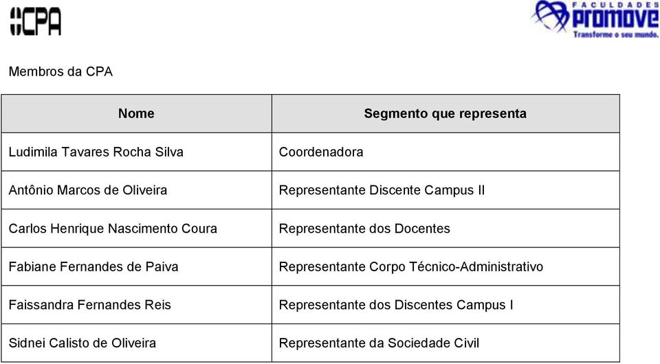 Calisto de Oliveira Coordenadora Representante Discente Campus II Representante dos Docentes