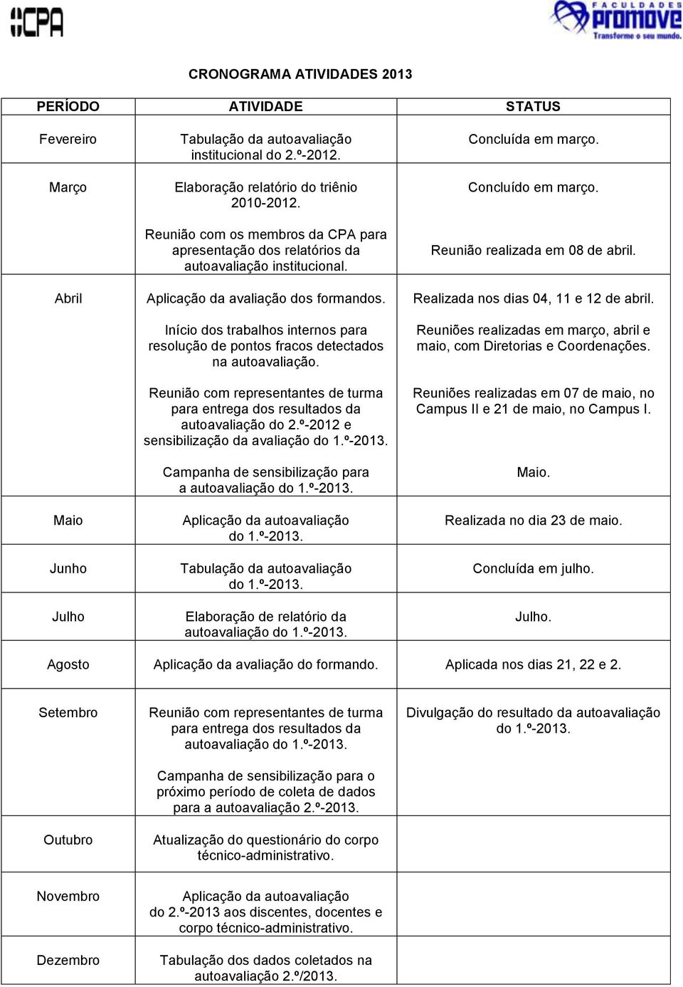 Início dos trabalhos internos para resolução de pontos fracos detectados na autoavaliação. Reunião com representantes de turma para entrega dos resultados da autoavaliação do 2.