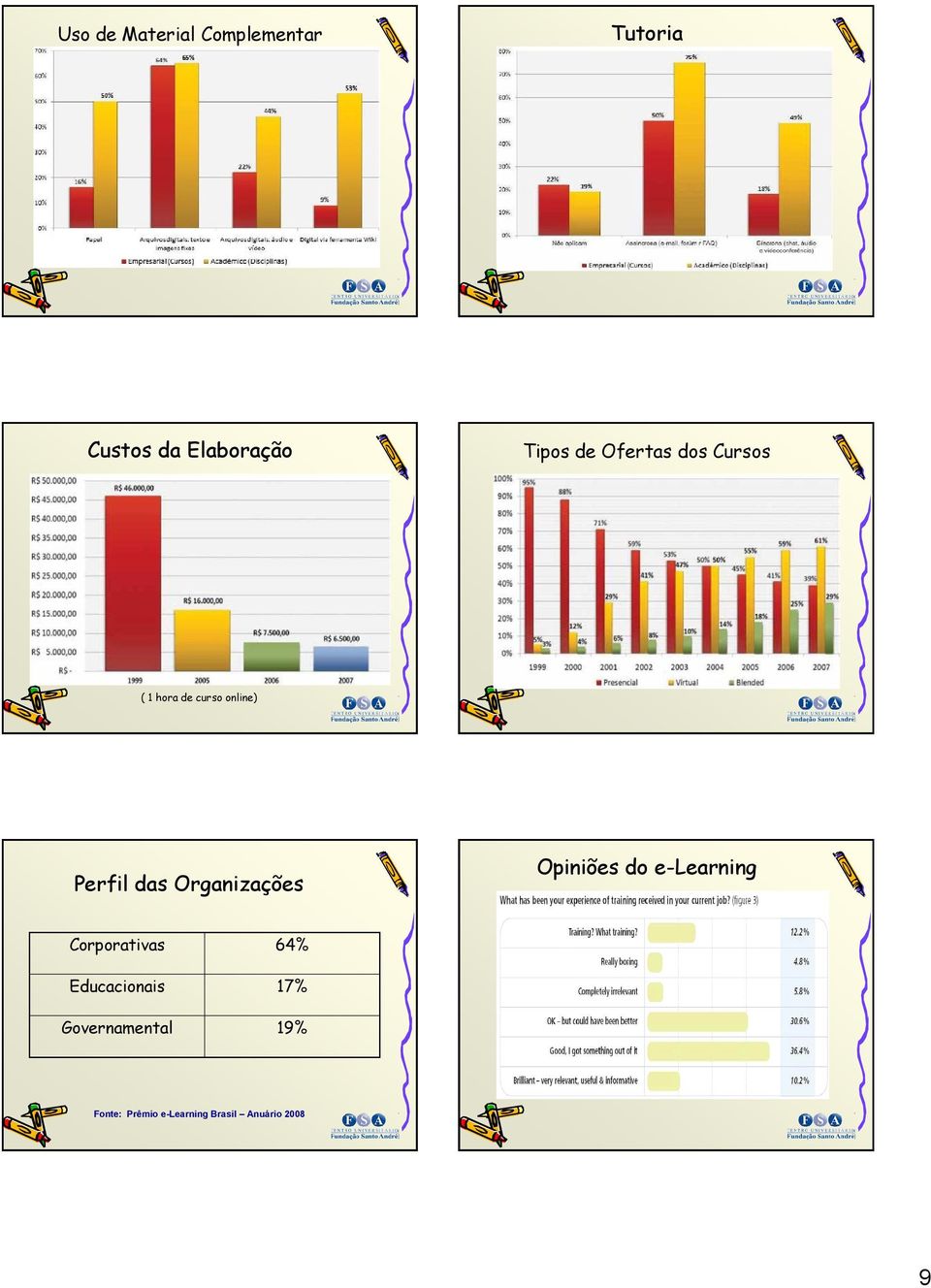 Organizações Opiniões do e-learning Corporativas Educacionais