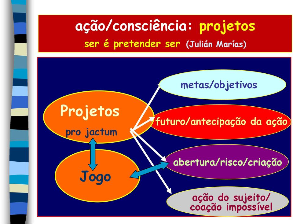 jactum futuro/antecipação da ação Jogo