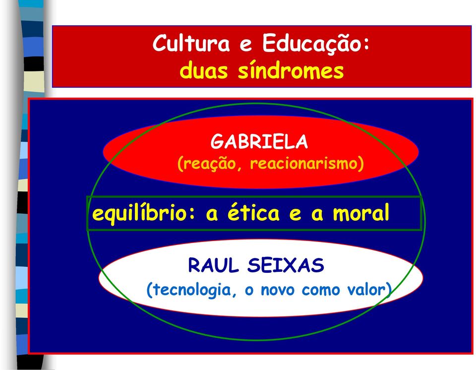 equilíbrio: a ética e a moral RAUL