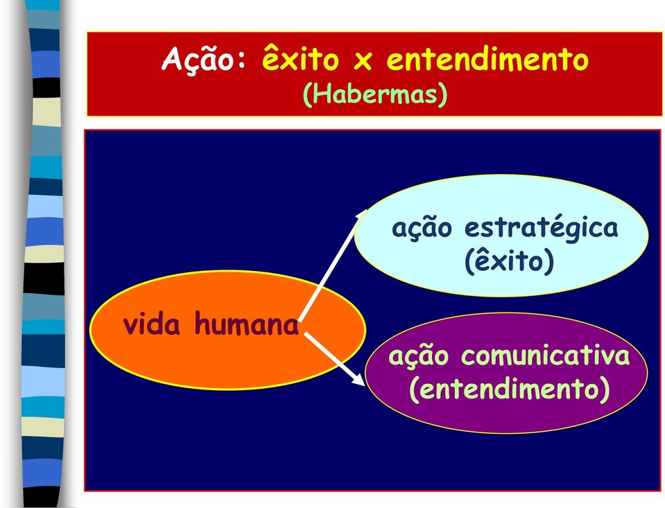 estratégica (êxito) vida