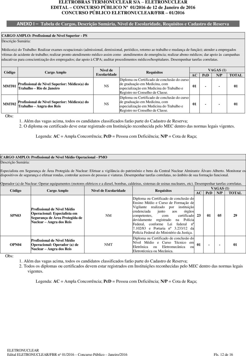 assim como atendimentos de emergência; realizar abono médicos; dar apoio às campanhas educativas para conscientização dos empregados; dar apoio à CIPA; auditar procedimentos médicos/hospitalares.