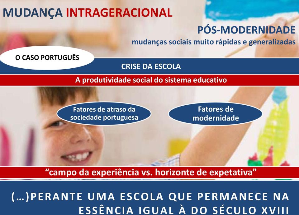 atraso da sociedade portuguesa Fatores de modernidade campo da experiência vs.