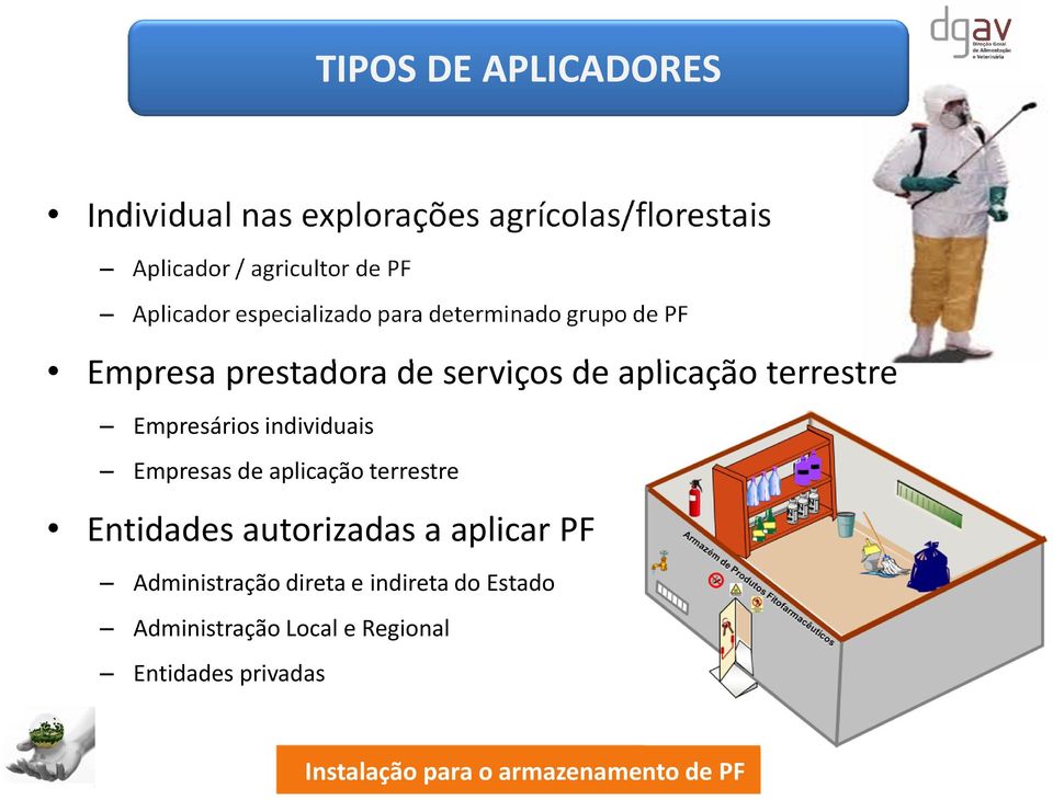 Empresários individuais Empresas de aplicação terrestre Entidades autorizadas a aplicar PF Administração