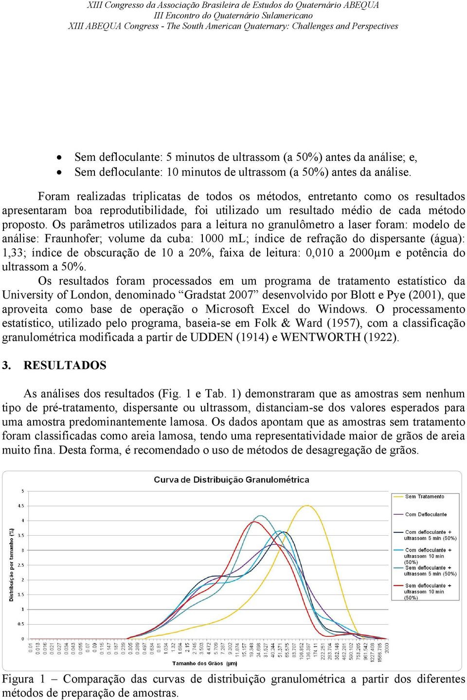 Os parâmetros utilizados para a leitura no granulômetro a laser foram: modelo de análise: Fraunhofer; volume da cuba: 1000 ml; índice de refração do dispersante (água): 1,33; índice de obscuração de