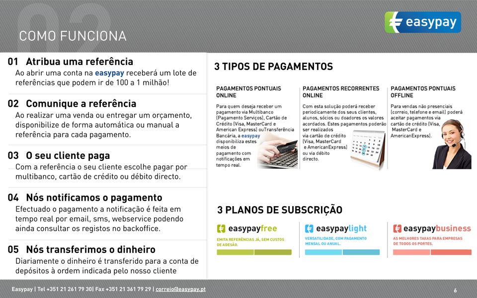 03 O seu cliente paga Com a referência o seu cliente escolhe pagar por multibanco, cartão de crédito ou débito directo.