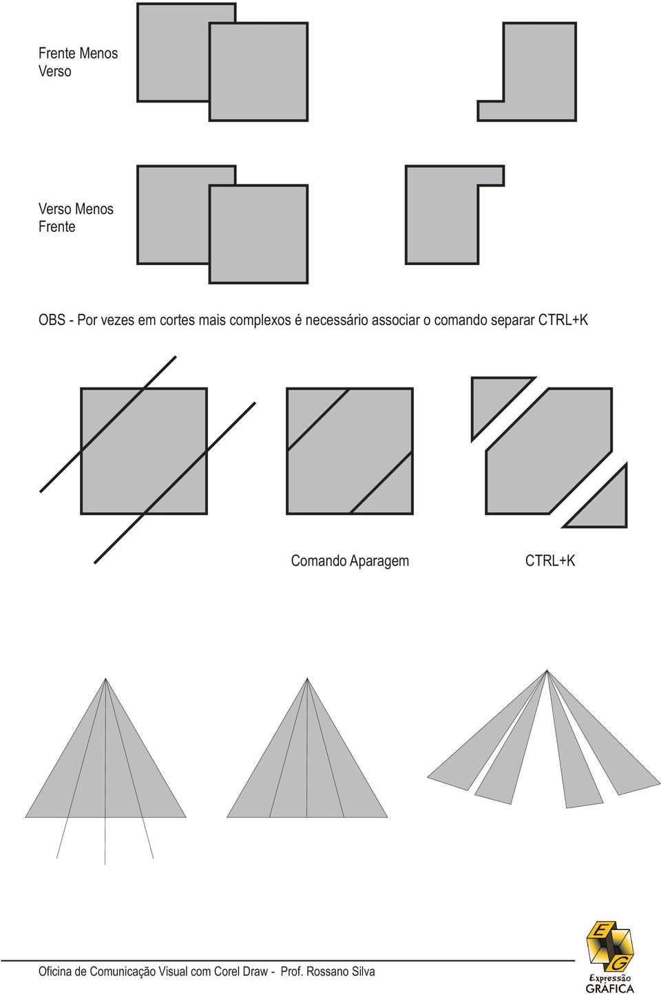 complexos é necessário associar o