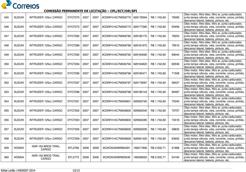 742,69 79510 049 SUZUKI INTRUDER 125cc CARGO DYO7292 2007 2007 9CDNF41AC7M006792 929184092 R$ 1.742,69 69044 050 SUZUKI INTRUDER 125cc CARGO DYO7294 2007 2007 9CDNF41AC7M006794 929184823 R$ 1.