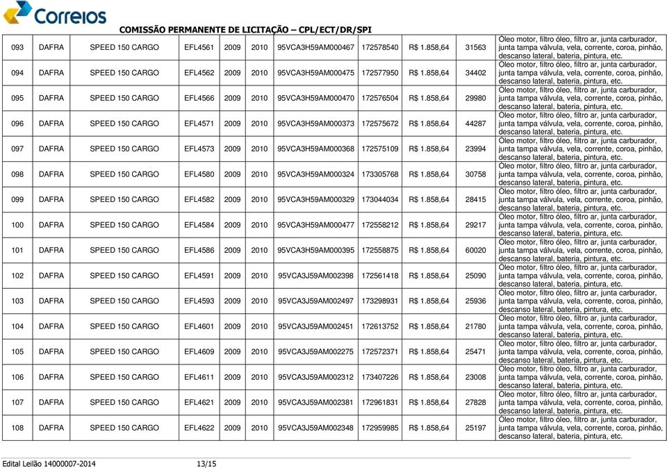 858,64 44287 097 DAFRA SPEED 150 CARGO EFL4573 2009 2010 95VCA3H59AM000368 172575109 R$ 1.858,64 23994 098 DAFRA SPEED 150 CARGO EFL4580 2009 2010 95VCA3H59AM000324 173305768 R$ 1.