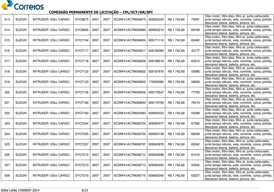 742,69 43177 017 SUZUKI INTRUDER 125cc CARGO DYO7118 2007 2007 9CDNF41AC7M006658 929188519 R$ 1.742,69 65510 018 SUZUKI INTRUDER 125cc CARGO DYO7122 2007 2007 9CDNF41AC7M006822 929187679 R$ 1.