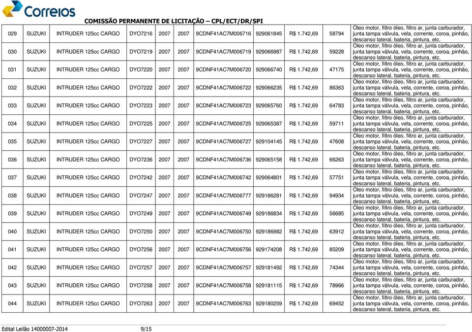 742,69 86363 033 SUZUKI INTRUDER 125cc CARGO DYO7223 2007 2007 9CDNF41AC7M006723 929065760 R$ 1.742,69 64783 034 SUZUKI INTRUDER 125cc CARGO DYO7225 2007 2007 9CDNF41AC7M006725 929065387 R$ 1.