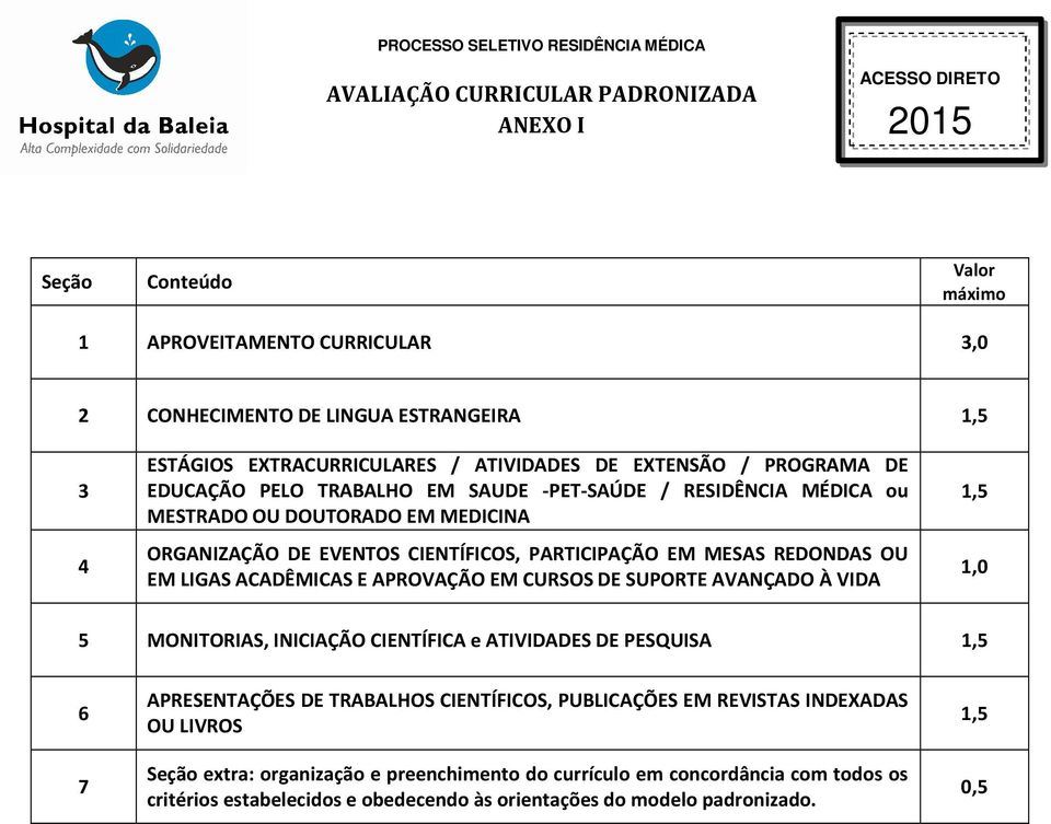 APROVAÇÃO EM CURSOS DE SUPORTE AVANÇADO À VIDA 1,5 1,0 5 MONITORIAS, INICIAÇÃO CIENTÍFICA e ATIVIDADES DE PESQUISA 1,5 6 7 APRESENTAÇÕES DE TRABALHOS CIENTÍFICOS, PUBLICAÇÕES EM