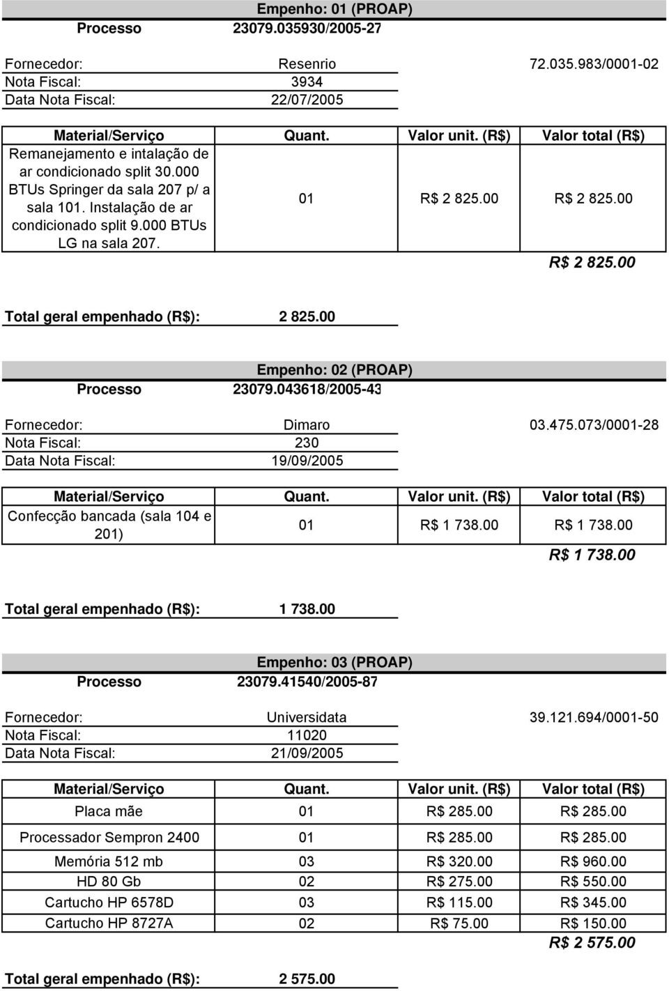 00 Empenho: 02 (PROAP) Processo 23079.043618/2005-43 Fornecedor: Dimaro 03.475.073/0001-28 Nota Fiscal: 230 Data Nota Fiscal: 19/09/2005 Confecção bancada (sala 104 e 201) 01 R$ 1 738.00 R$ 1 738.