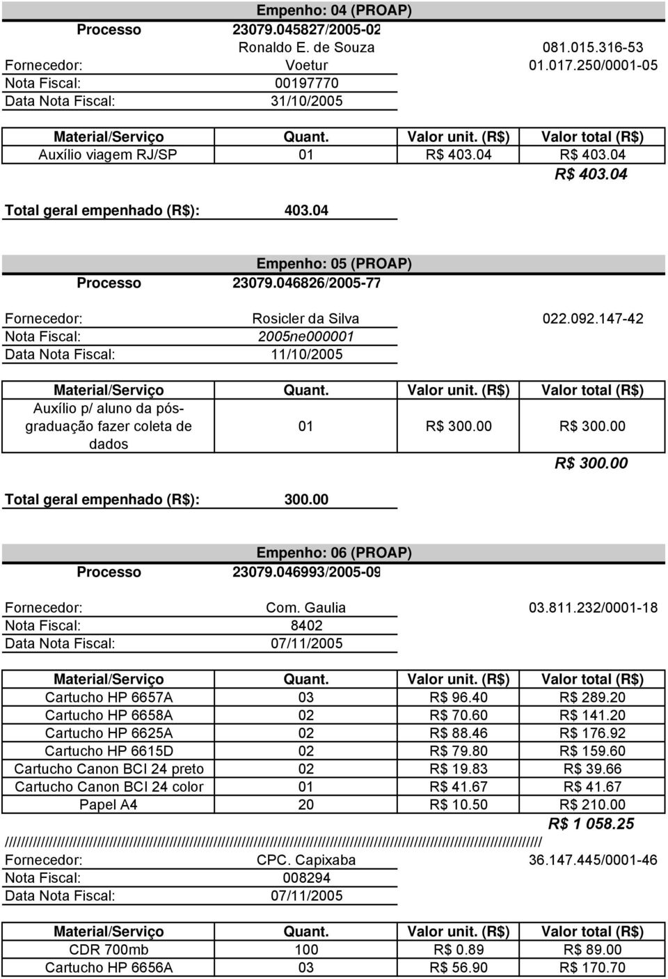 147-42 Nota Fiscal: 2005ne000001 Data Nota Fiscal: 11/10/2005 Auxílio p/ aluno da pósgraduação fazer coleta de dados 01 R$ 300.00 R$ 300.00 R$ 300.00 Total geral empenhado (R$): 300.