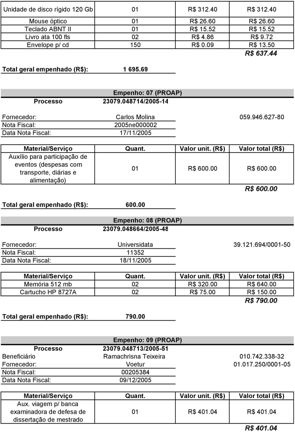 627-80 Nota Fiscal: 2005ne000002 Data Nota Fiscal: 17/11/2005 Auxílio para participação de eventos (despesas com transporte, diárias e alimentação) 01 R$ 600.00 R$ 600.