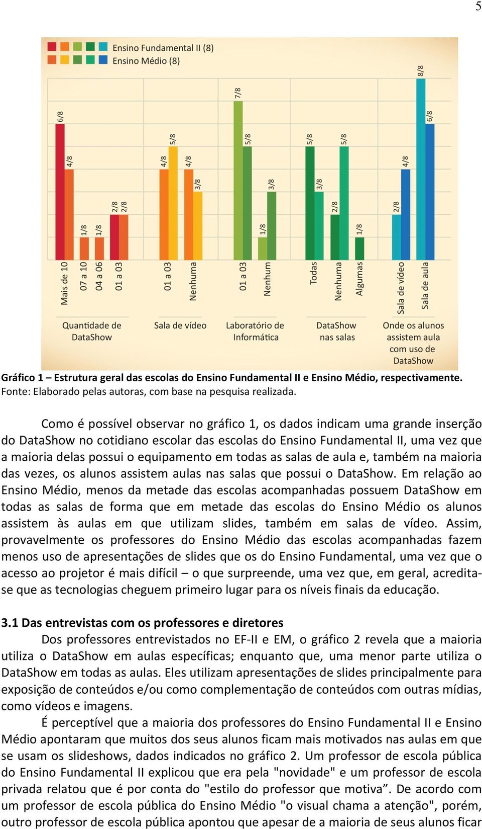 todas as salas de aula e, também na maioria das vezes, os alunos assistem aulas nas salas que possui o DataShow.