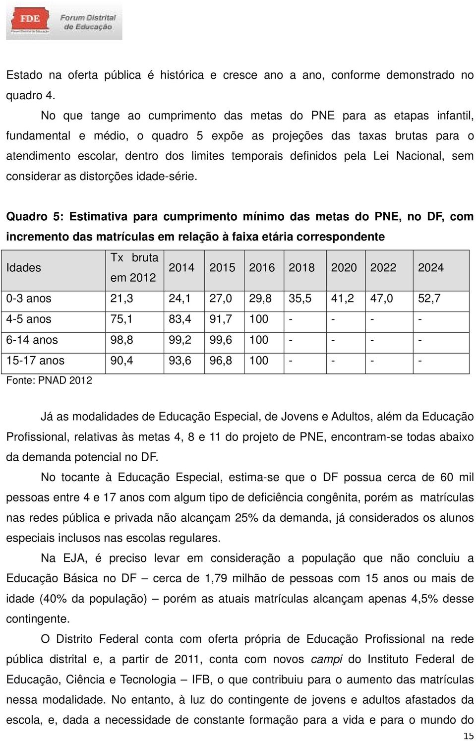 definidos pela Lei Nacional, sem considerar as distorções idade-série.