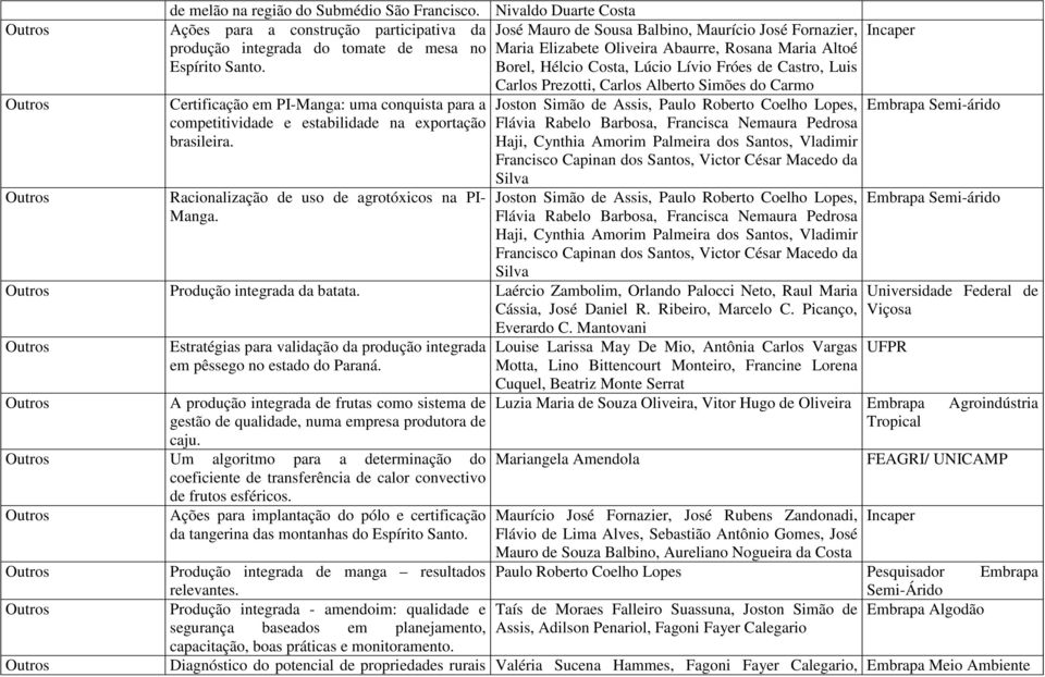 Espírito Santo. Borl, Hélcio Costa, Lúcio Lívio Frós d Castro, Luis Crtificação m PI-Manga: uma conquista para a comptitividad stabilidad na xportação brasilira.