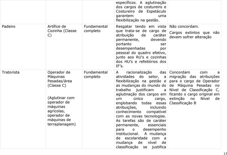 efetivo, junto aos RU s e cozinhas dos HU s e refeitórios dos IF s. Não concordam.