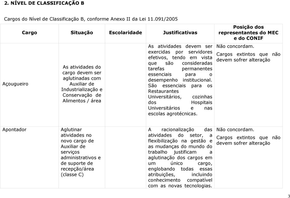 exercidas por servidores efetivos, tendo em vista que são consideradas tarefas permanentes essenciais para o desempenho institucional.