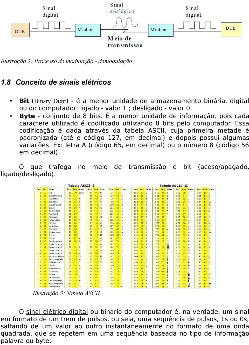 É a menor unidade de informação, pois cada caractere utilizado é codificado utilizando 8 bits pelo computador.