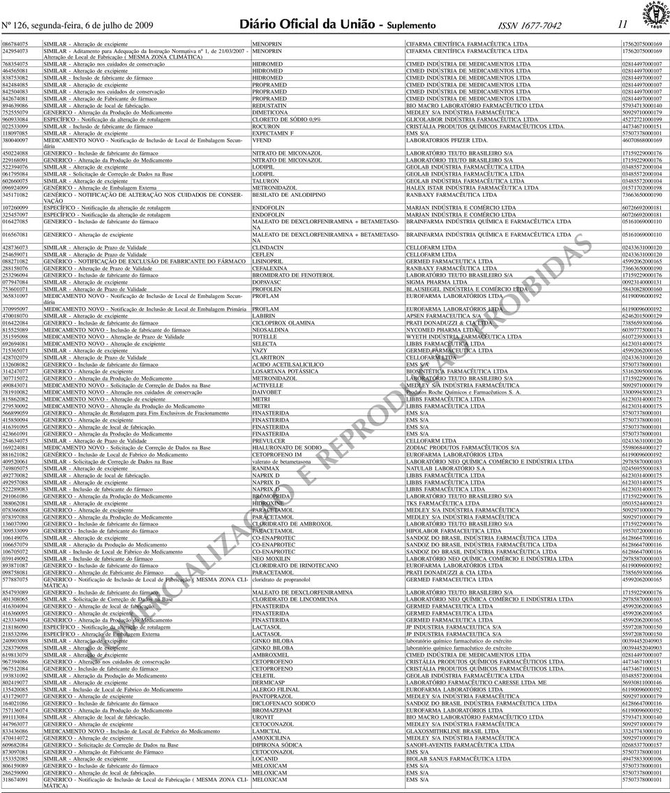 Alteração nos cuidados de conservação HIDROMED CIMED INDÚSTRIA DE MEDICAMENTOS LTDA 02814497000107 464565081 SIMILAR - Alteração de excipiente HIDROMED CIMED INDÚSTRIA DE MEDICAMENTOS LTDA