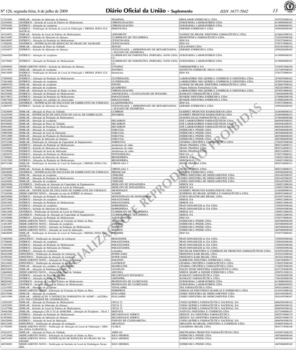 099345090 ENÉRICO - Notificação de Inclusão de Local de Fabricação ( MESMA ZONA CLI- DIMETICONA GERMED ENÉRICOICA LTDA 45992062000165 MÁTICA) 101344071 SIMILAR - Inclusão de Local de Fabrico do