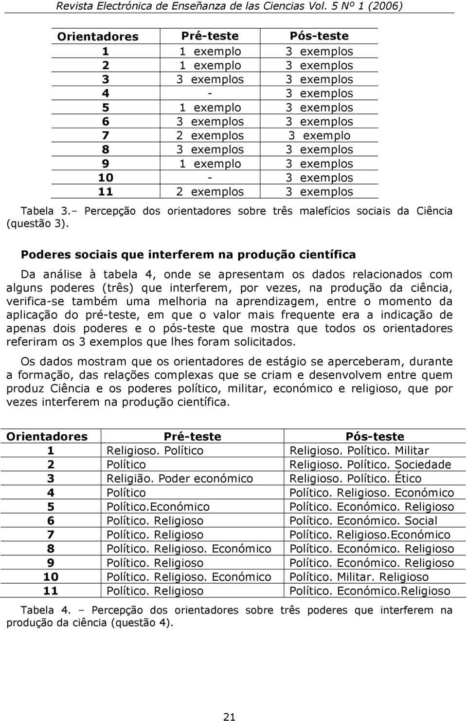 Poderes sociais que interferem na produção científica Da análise à tabela 4, onde se apresentam os dados relacionados com alguns poderes (três) que interferem, por vezes, na produção da ciência,