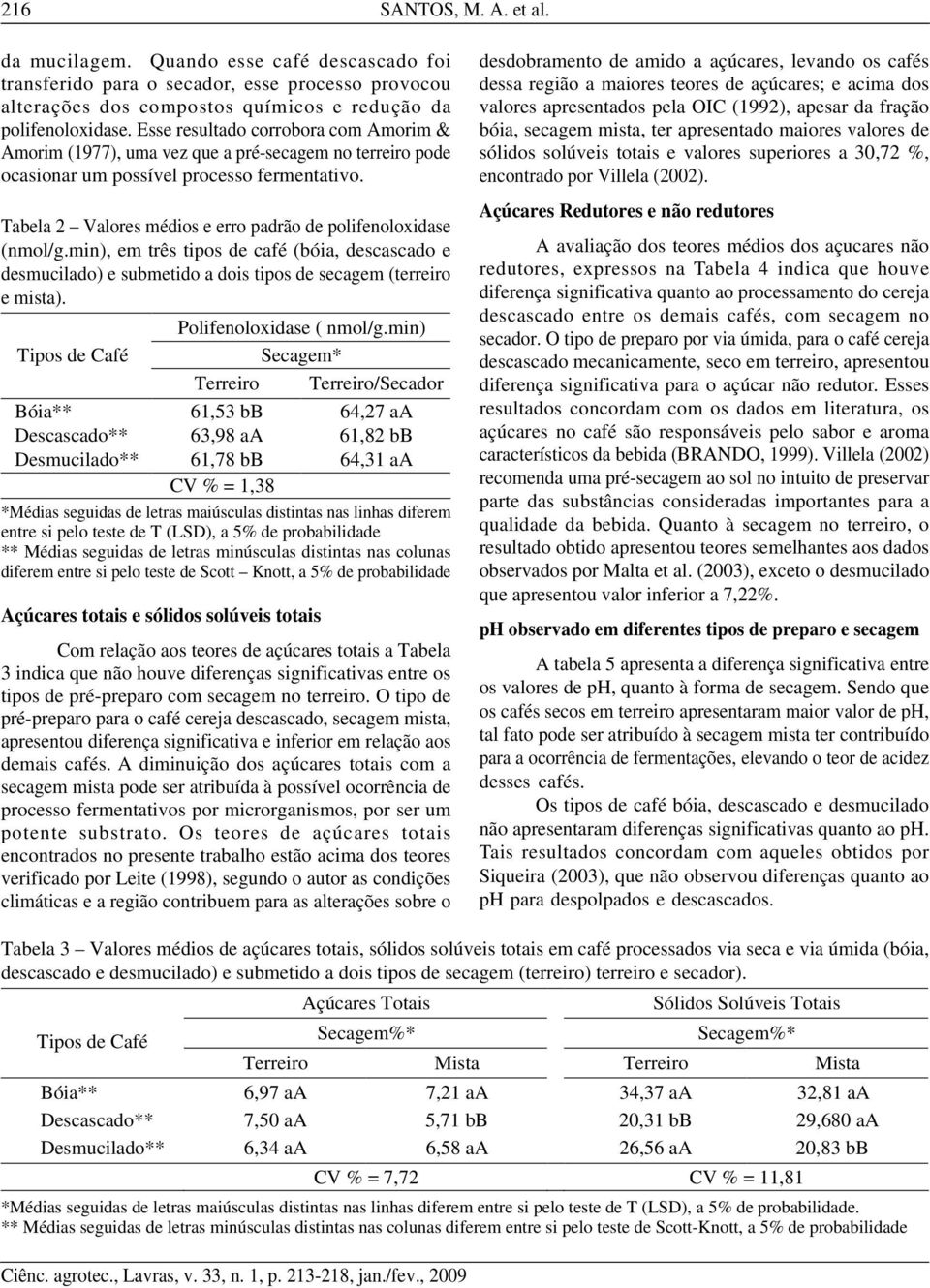 Tabela 2 Valores médios e erro padrão de polifenoloxidase (nmol/g.min), em três tipos de café (bóia, descascado e desmucilado) e submetido a dois tipos de secagem (terreiro e mista).