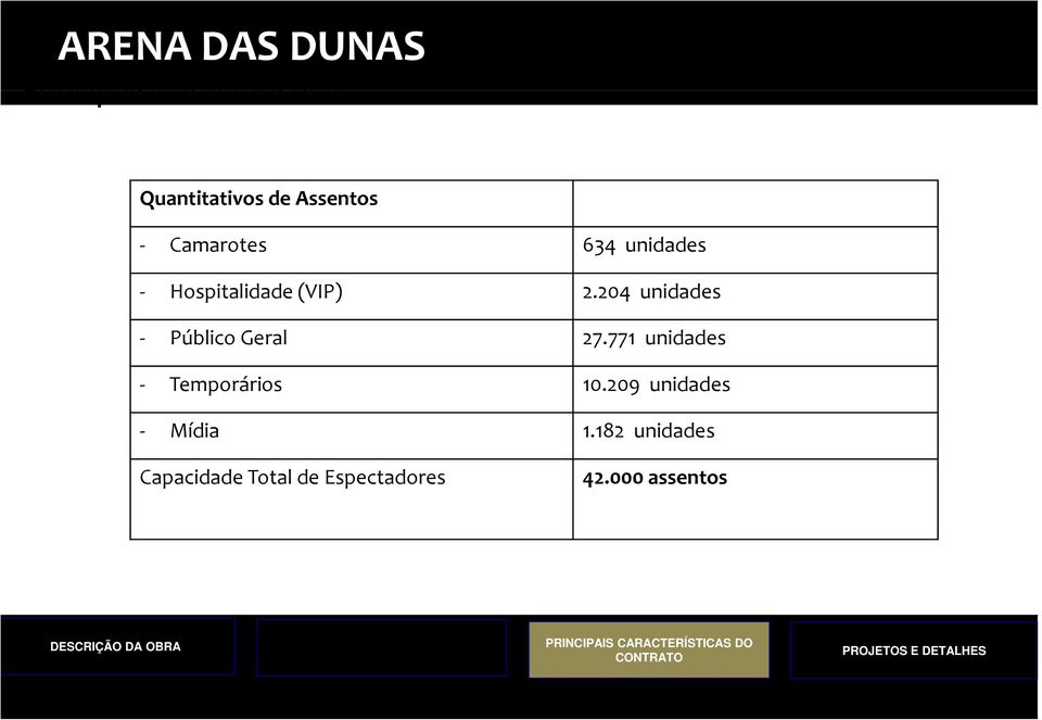 771 unidades Temporários 10.209 unidades Mídia 1.