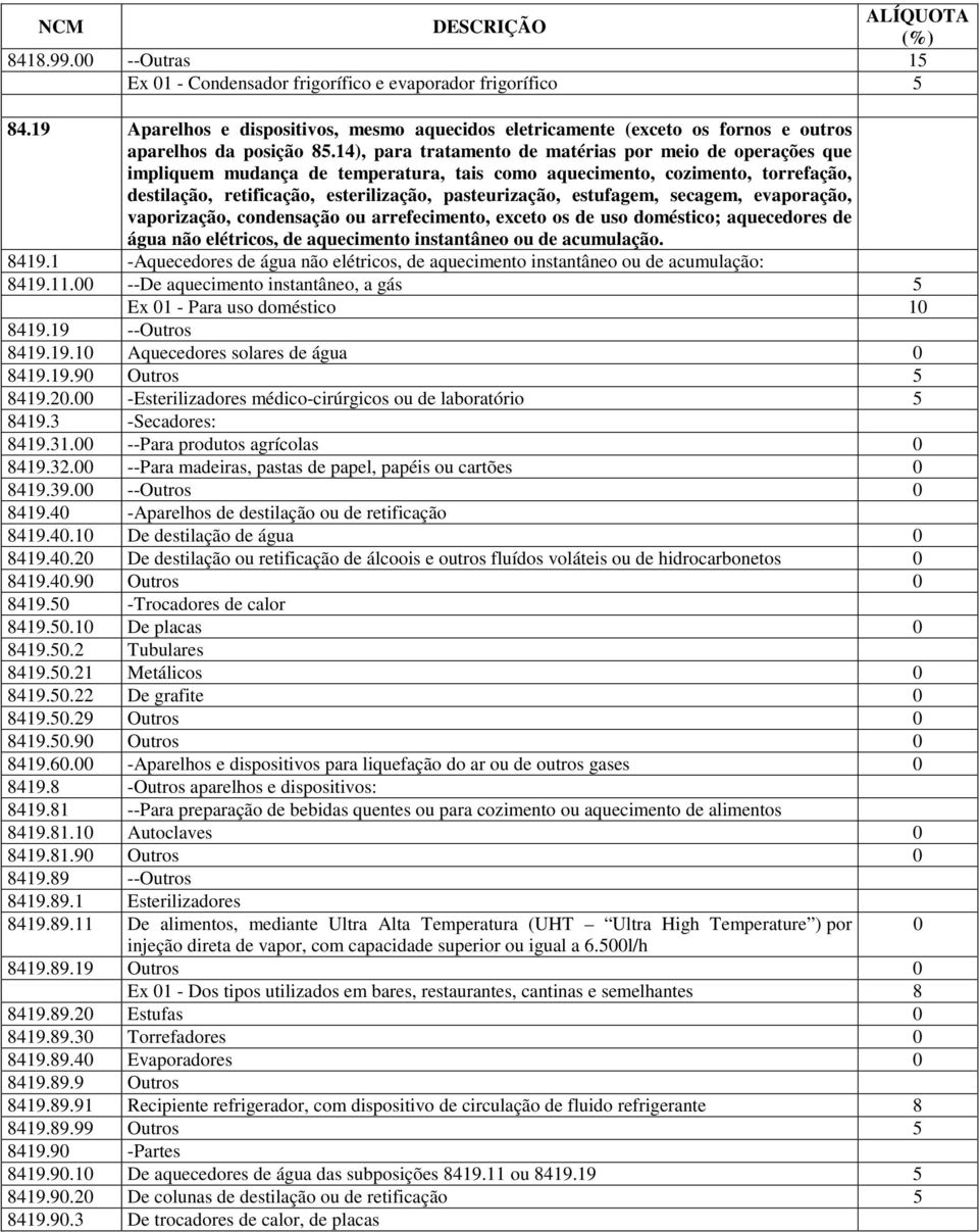 estufagem, secagem, evaporação, vaporização, condensação ou arrefecimento, exceto os de uso doméstico; aquecedores de água não elétricos, de aquecimento instantâneo ou de acumulação. 8419.