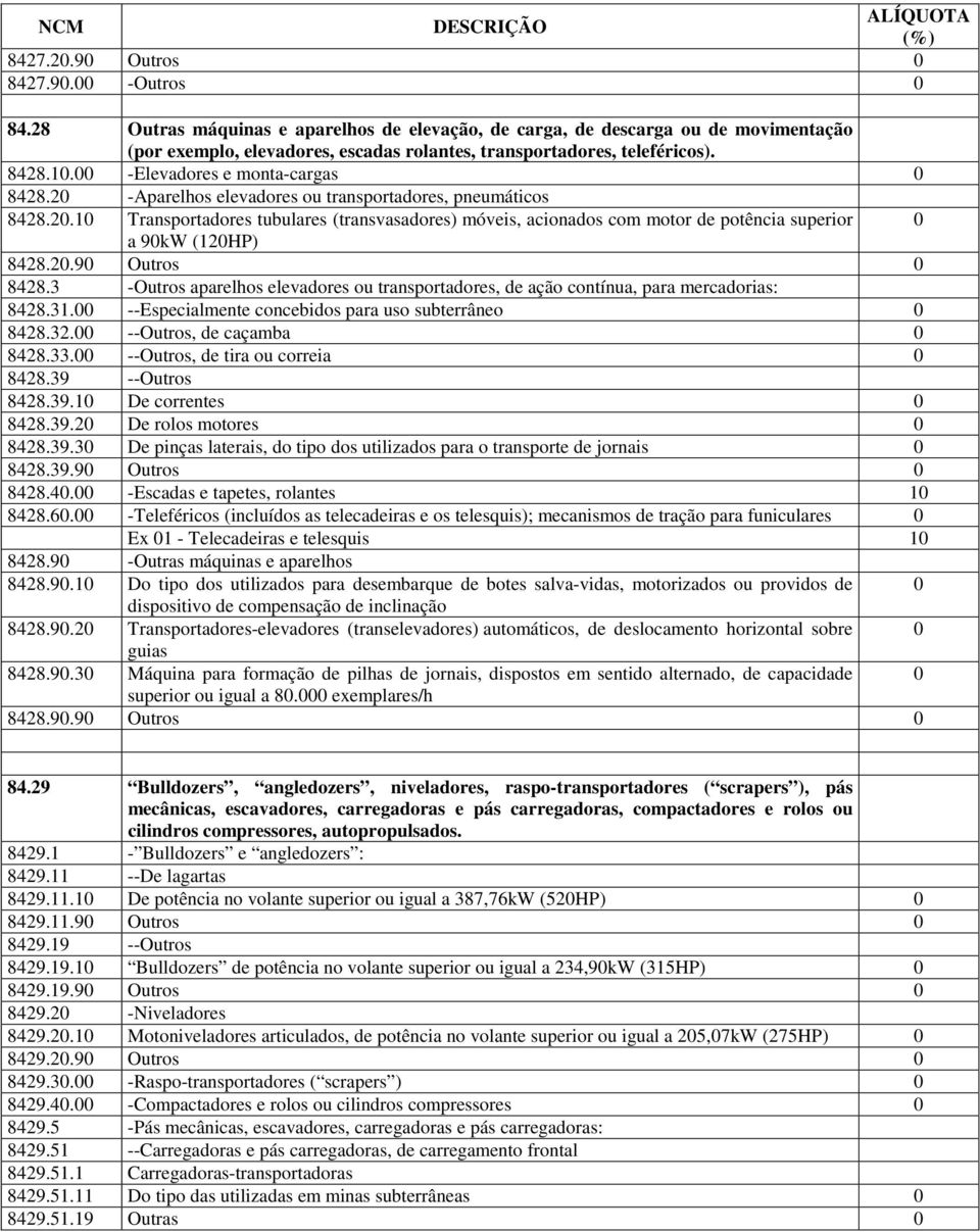 00 -Elevadores e monta-cargas 0 8428.20 -Aparelhos elevadores ou transportadores, pneumáticos 8428.20.10 Transportadores tubulares (transvasadores) móveis, acionados com motor de potência superior 0 a 90kW (120HP) 8428.