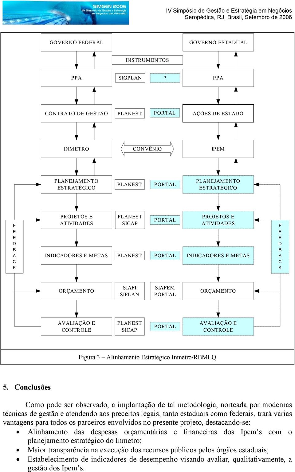 INDICADORES E METAS F E E D B A C K ORÇAMENTO SIAFI SIPLAN SIAFEM ORÇAMENTO AVALIAÇÃO E CONTROLE SICAP AVALIAÇÃO E CONTROLE Figura 3 Alinhamento Estratégico Inmetro/RBMLQ 5.