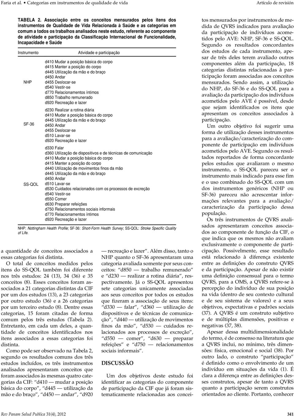 componente de atividade e participação da Classificação Internacional de Funcionalidade, Incapacidade e Saúde Instrumento NHP SF-36 SS-QOL a quantidade de conceitos associados a essas categorias foi