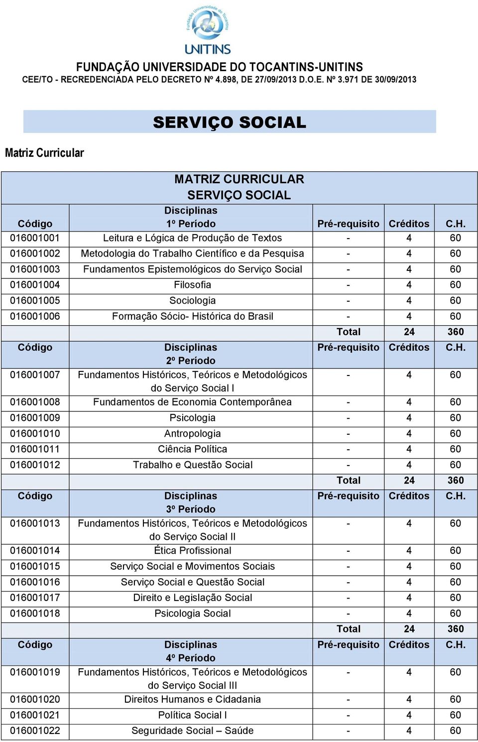 da Pesquisa - 4 60 016001003 Fundamentos Epistemológicos do Serviço Social - 4 60 016001004 Filosofia - 4 60 016001005 Sociologia - 4 60 016001006 Formação Sócio- Histórica do Brasil - 4 60 Total 24