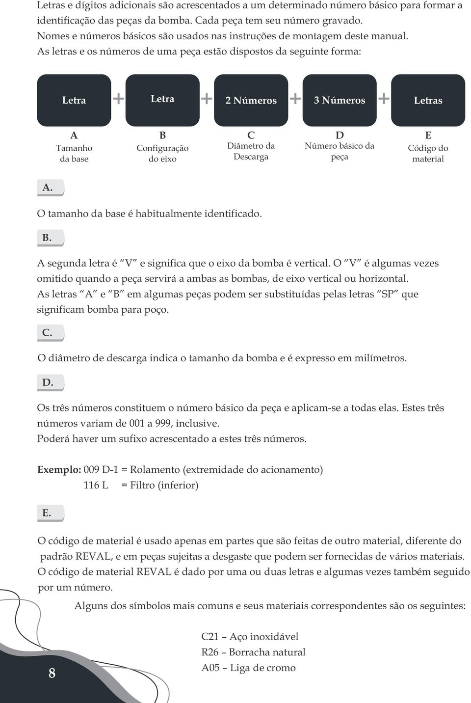 As letras e os números de uma peça estão dispostos da seguinte forma: Letra + Letra + 2 Números + 3 Números + Letras A B C D E Configuração Diâmetro da Número básico da do eixo Descarga peça Tamanho