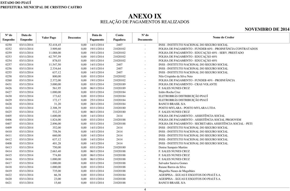 334,64 0255 03/11/2014 637,12 0258 03/11/2014 800,00 0,00 03/11/2014 21020102 - Nilo Crispinho da Silva Neto 0260 03/11/2014 2.