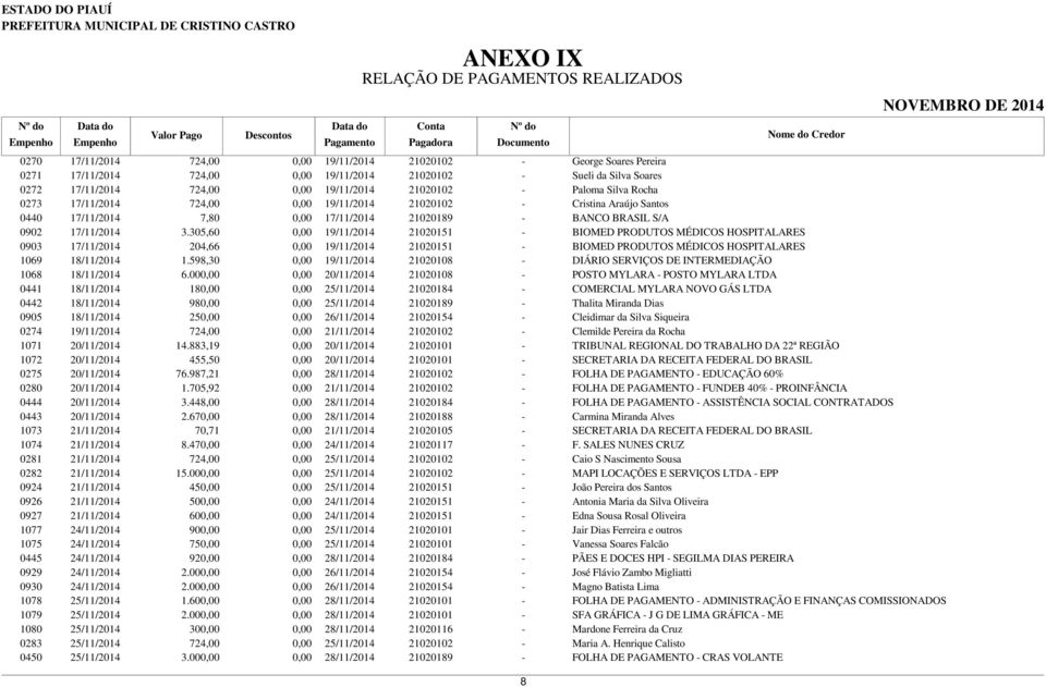 305,60 0,00 19/11/2014 21020151 - BIOMED PRODUTOS MÉDICOS HOSPITALARES 0903 17/11/2014 204,66 0,00 19/11/2014 21020151 - BIOMED PRODUTOS MÉDICOS HOSPITALARES 1069 18/11/2014 1.