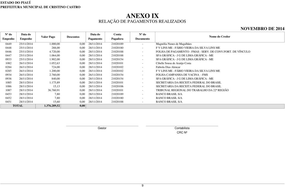 064,00 0,00 28/11/2014 21020188 - SFA GRÁFICA - J G DE LIMA GRÁFICA - ME 0933 25/11/2014 1.902,00 0,00 28/11/2014 21020154 - SFA GRÁFICA - J G DE LIMA GRÁFICA - ME 1082 26/11/2014 1.