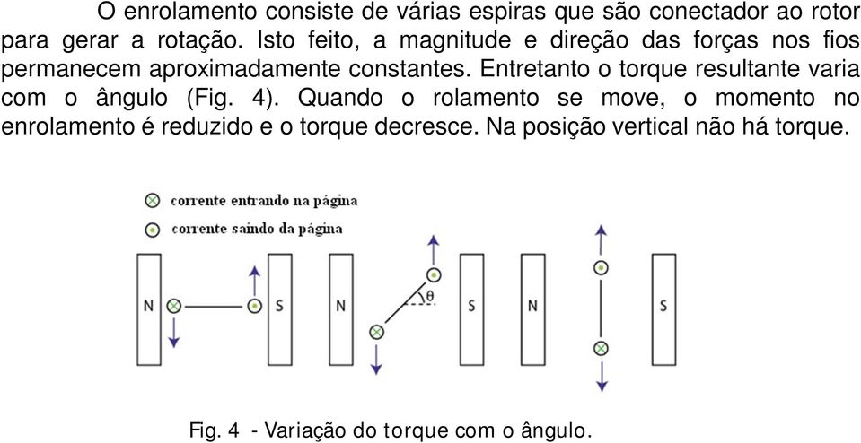 Entretanto o torque resultante varia com o ângulo (Fig. 4).