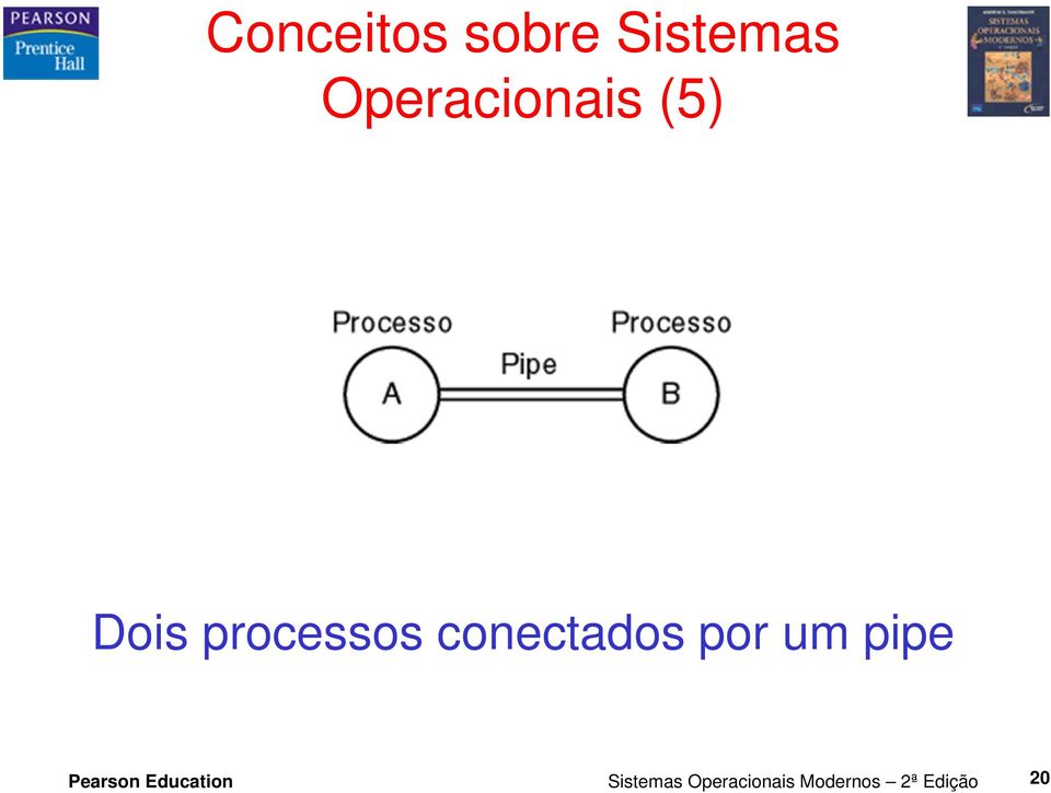 conectados por um pipe Pearson