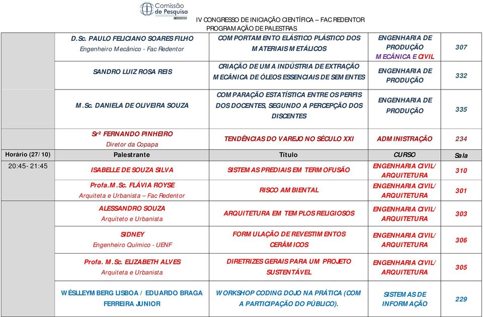 MECÂNICA E CIVIL 307 332 335 Srº FERNANDO PINHEIRO Diretor da Copapa TENDÊNCIAS DO VAREJO NO SÉCULO XXI ADMINISTRAÇÃO 234 Horário (27/10) Palestrante Título CURSO Sala 20:45-21:45 ISABELLE DE SOUZA