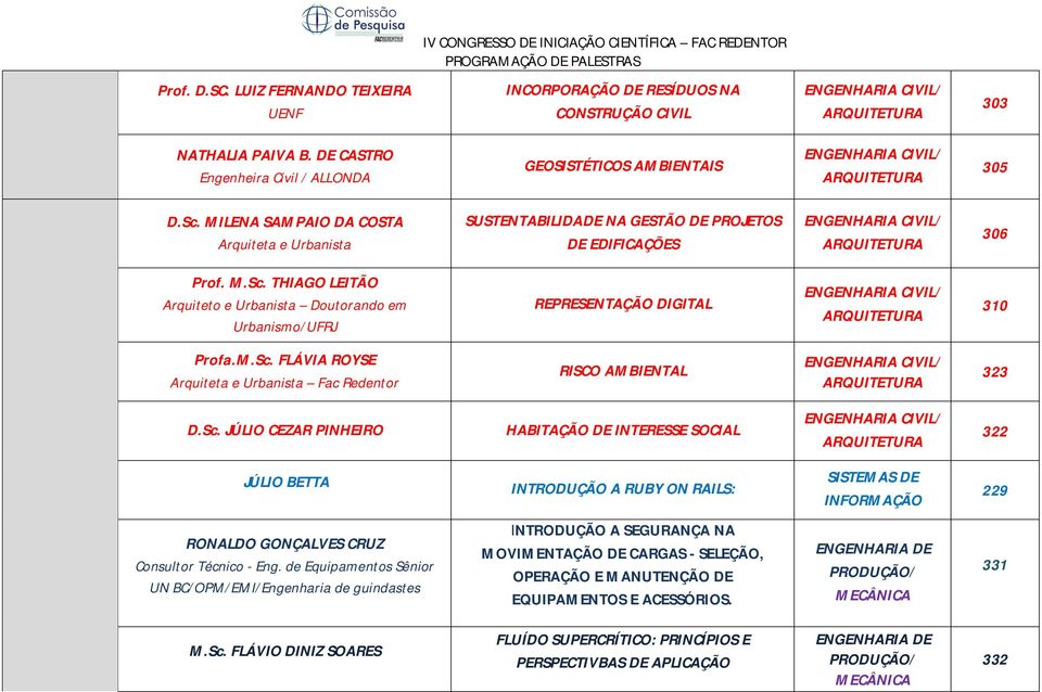 THIAGO LEITÃO Arquiteto e Urbanista Doutorando em Urbanismo/UFRJ REPRESENTAÇÃO DIGITAL 310 Profa.M.Sc.