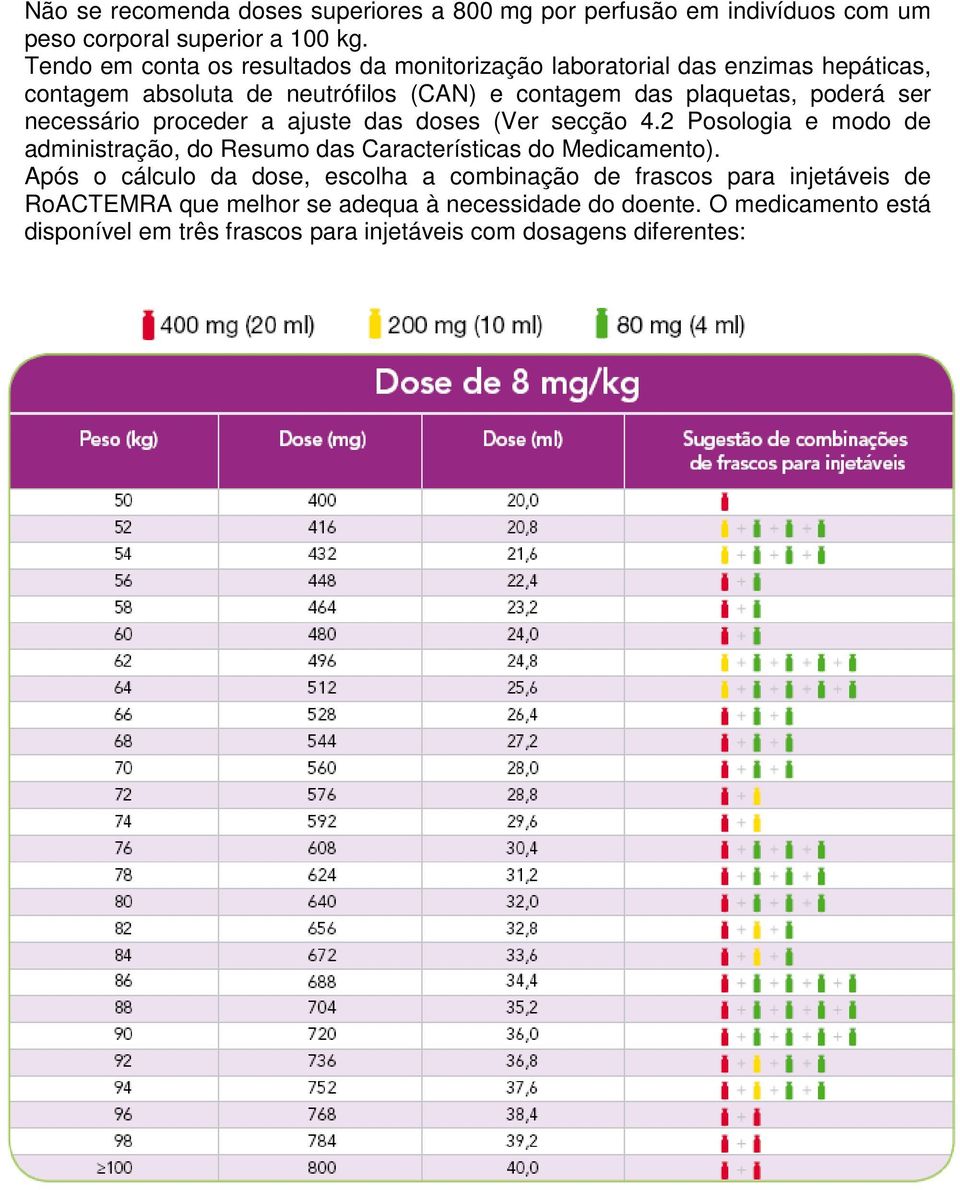 ser necessário proceder a ajuste das doses (Ver secção 4.2 Posologia e modo de administração, do Resumo das Características do Medicamento).